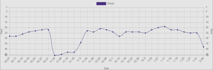 Screen Shot 2024-02-05 at 7.58.38 AM